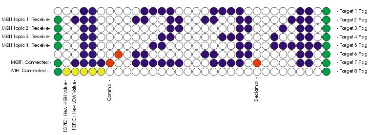Full Matrix LED Indicator Schedule Reference Diagram