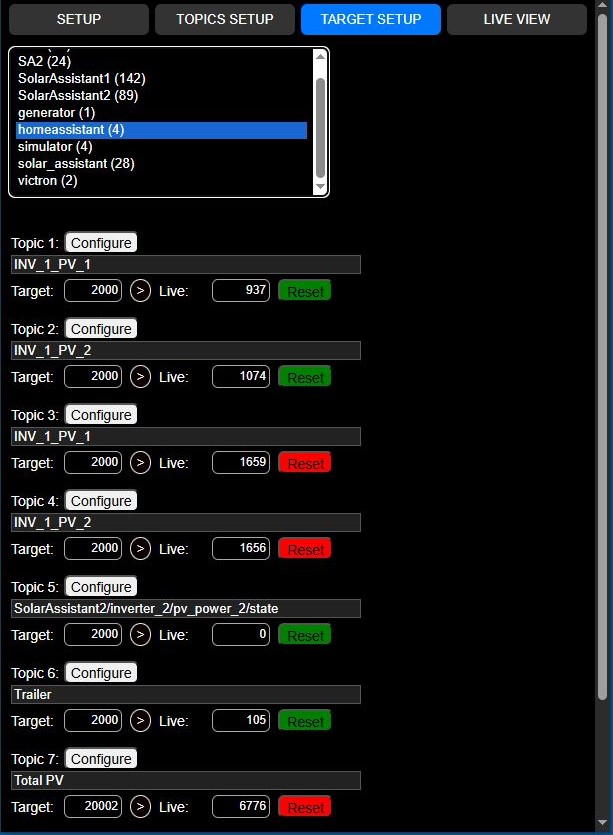 WebUI Conditional Target Threshold Management Interface